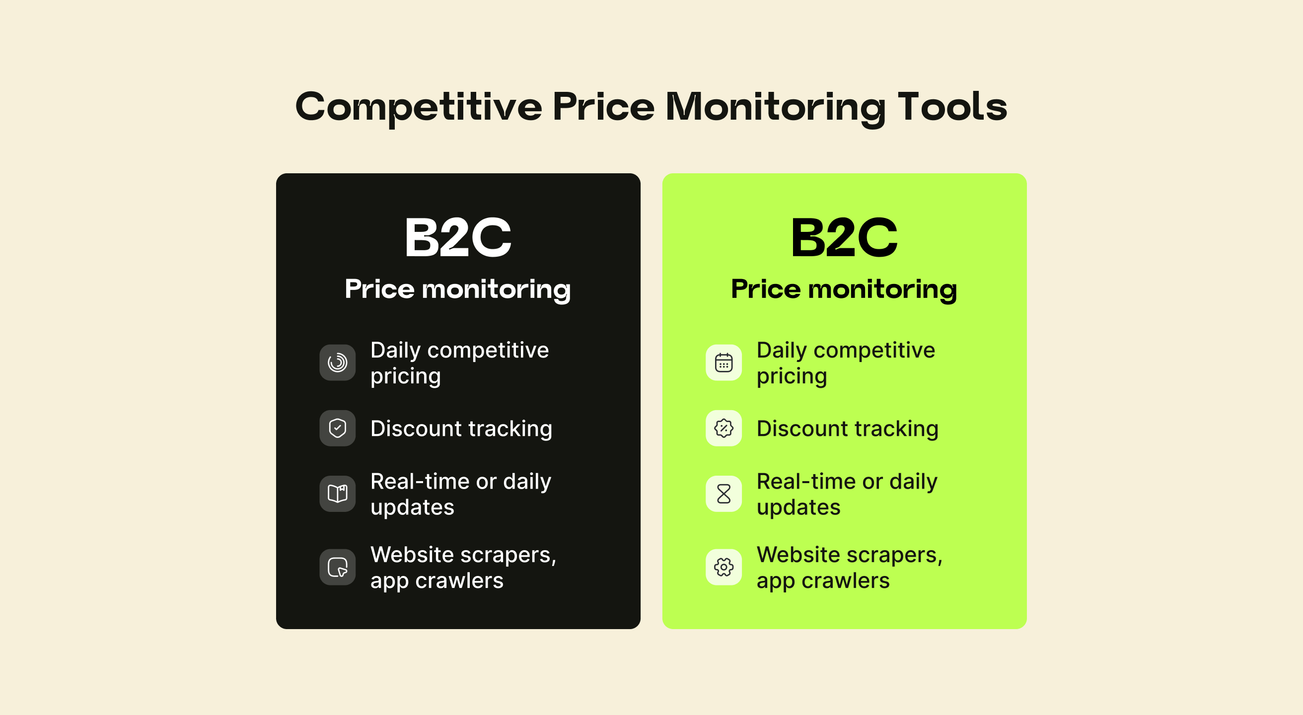 Competitive Price Monitoring Tools: Complete 2026 Buyer's Guide